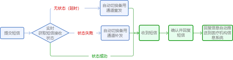 制定篮球交流计划以促进个人技能发展的方法_1